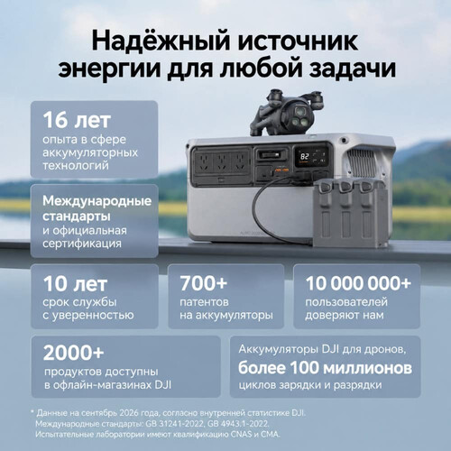 Портативная зарядная станция DJI Power Auro 2000 Elite, изображение 5